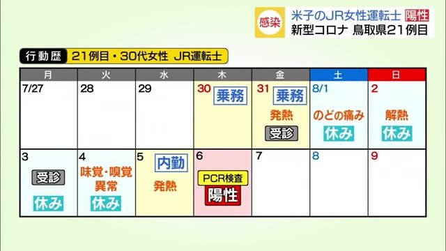 【続報】新型コロナ 鳥取県内21例目は米子市の30代女性でJRの運転士