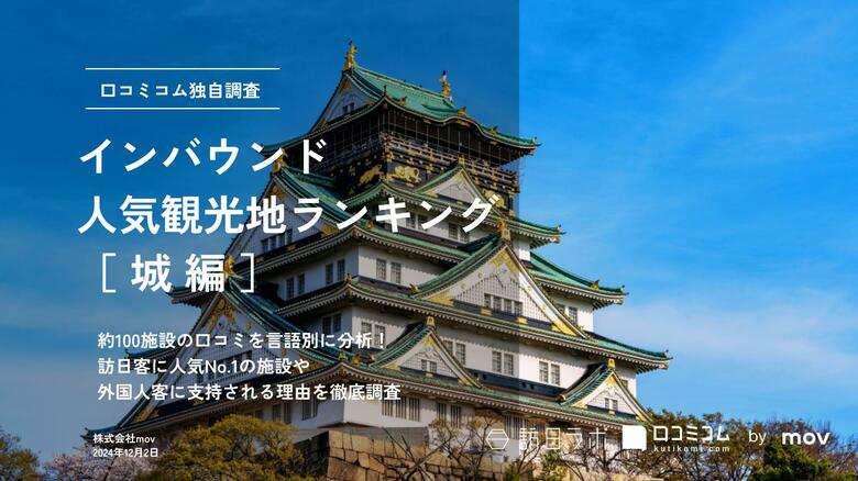 【独自調査】2024年最新：外国人に人気の観光スポットランキング［城編］1位は「大阪城」！| インバウンド人気観光地ランキング　#インバウンド #MEO
