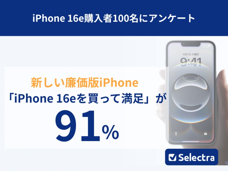 【セレクトラ独自調査】iPhone 16eに9割のユーザーが満足！「高すぎる」と話題の廉価版iPhoneはスペックの良さで高評価