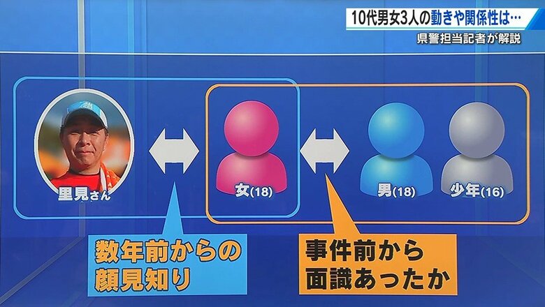 「府中町強盗殺人事件」被害者・里見さんと１０代男女３人の容疑者の動きと関係性は｜FNNプライムオンライン