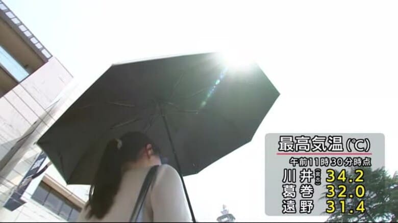 岩手県内7地点で午前中に真夏日　宮古市川井で34.2℃観測　「日差しのほか照り返しもあって暑い！」気温上昇で熱中症に注意　岩手県｜FNNプライムオンライン