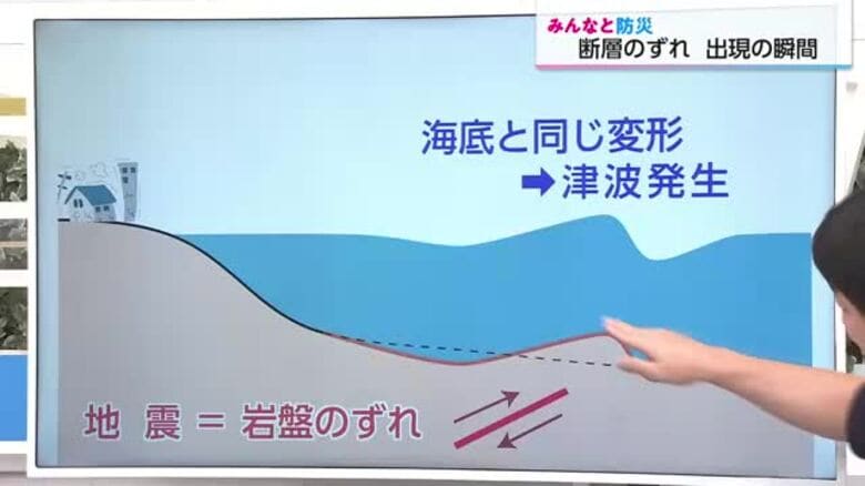 みんなと防災　地震のメカニズムが目に見えて分かる貴重な映像　そもそも地震とは…｜FNNプライムオンライン
