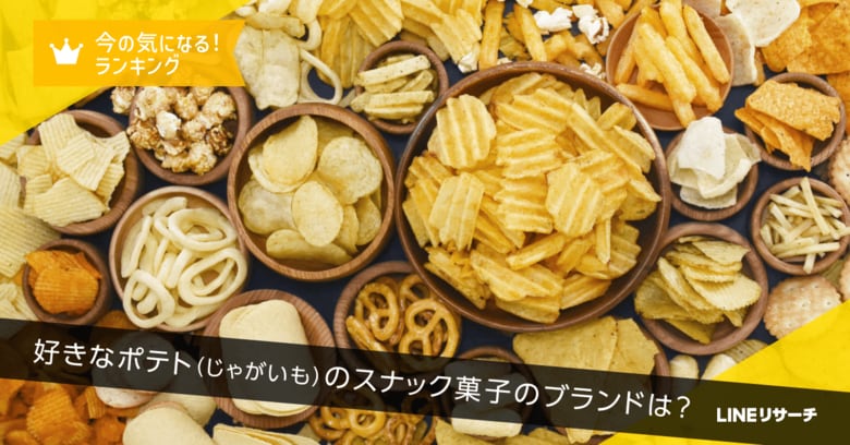 【LINEリサーチ】好きなポテトのスナック菓子は「カルビー ポテトチップス」「カルビー じゃがりこ」がTOP2