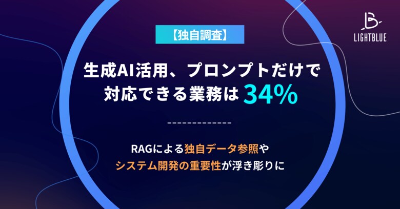 【独自調査】生成AI活用、プロンプトだけで対応できる業務は34%