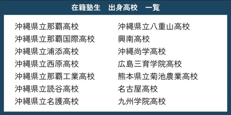 沖縄にもっと「難関大学合格」を!Loohcs志塾沖縄校の合格実績と取り組み。