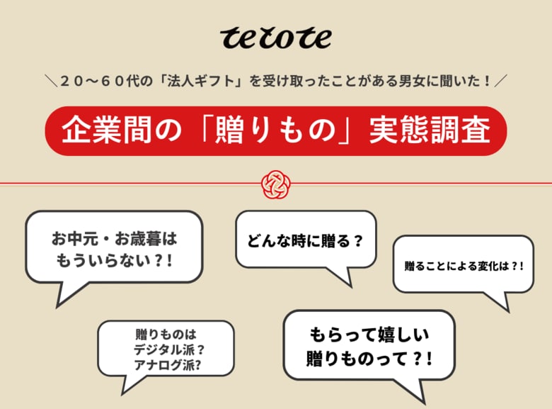 企業の法人ギフト「廃止すべき」が66%!でも「贈りたい」は69.5%【虚礼廃止調査】