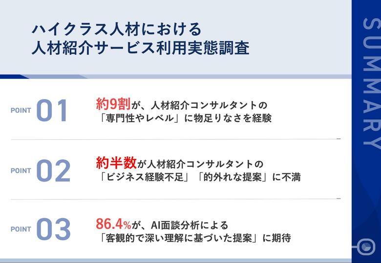 【年収600万円以上の転職相談者調査】ハイクラス人材の86.4%が「AI面談分析」に期待