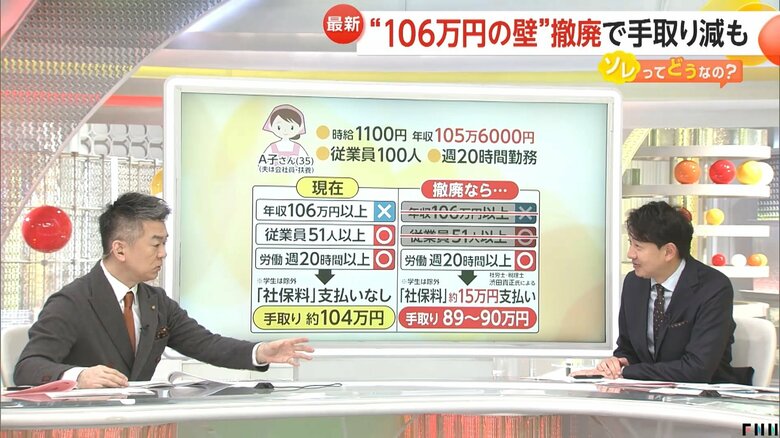 「社会保険に入った方が安心」という認識が広がっていないと指摘する橋下さん