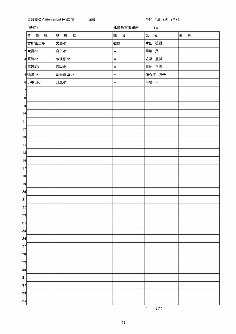 宮城県内の公立小学校の異動一覧（仙台市除く）