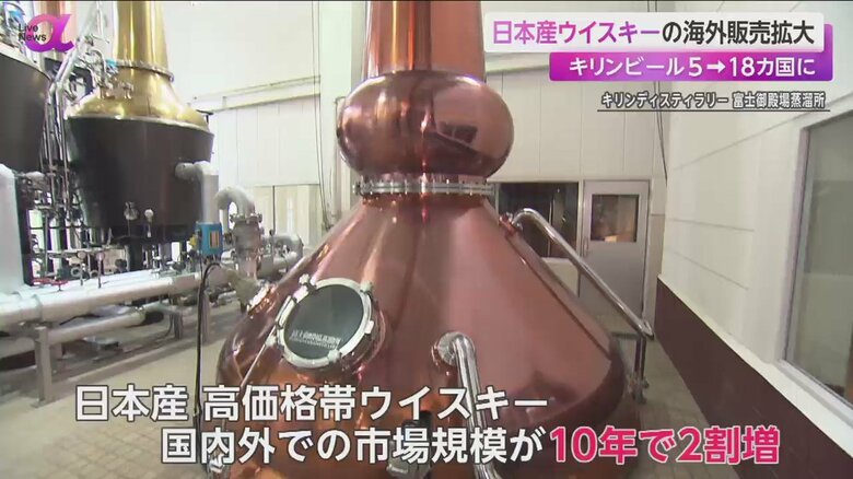 （キリンディスティラリー 富士御殿場蒸留所）
