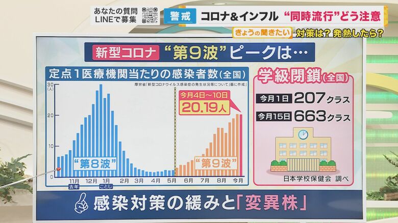 新型コロナとインフルが同時流行中 疑わしい時は“同時検査”を ワクチン同時接種は問題なし【専門家解説】｜fnnプライムオンライン 7605