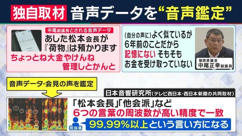中尾正幸副議長は完全否定