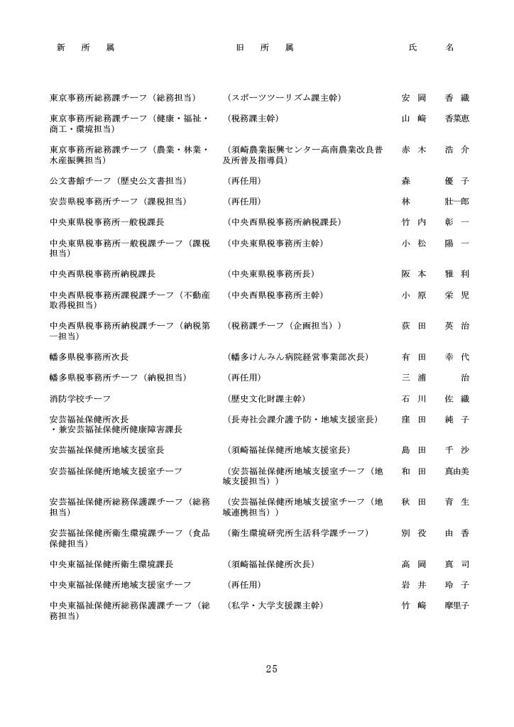 高知県人事異動・知事部局（1～3等級）25/40