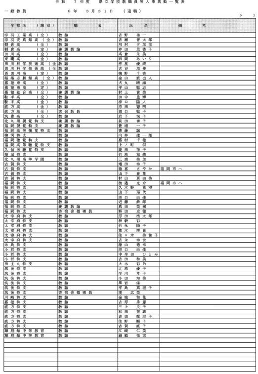 （県立学校教職員）