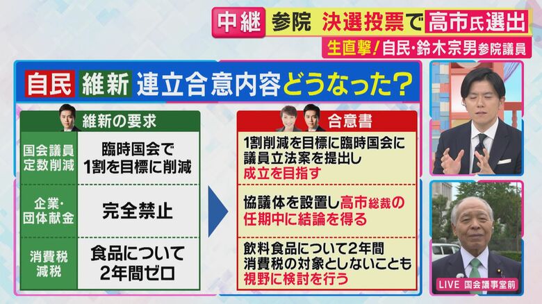 維新連立合意内容は