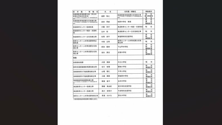 4月1日付人事異動一覧（その他）
