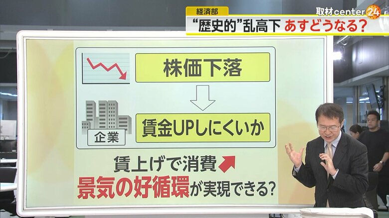 株価下落と賃金アップの関係性