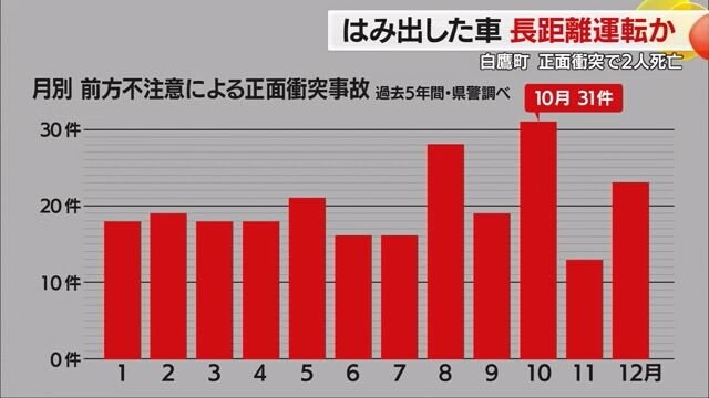 気温が上がる春以降、正面衝突事故が増加