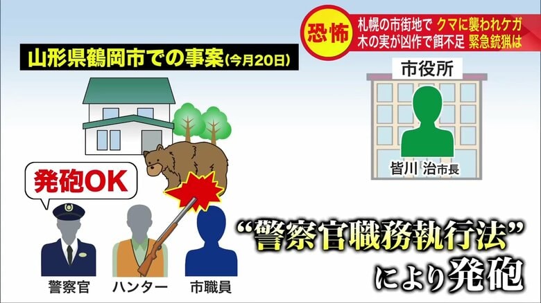 「警察官職務執行法」に基づいた発砲