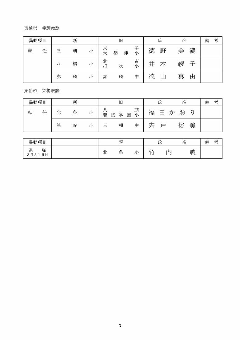 中学校教諭の部　東伯郡