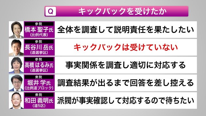 道内安倍派5人に緊急アンケート
