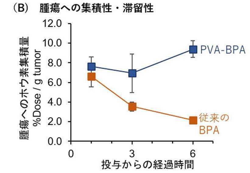 がん治療に 液体のり を活用して効果向上 研究者が これだ と感じたワケ