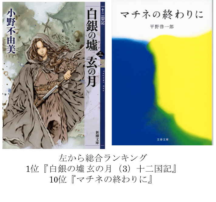 Honto月間ランキング19年11月度 発表 電子書籍はbl作品が上位を独占 イケメンと童貞の純愛bl 30歳まで童貞だと魔法使いになれるらしい が電子書籍１位を獲得