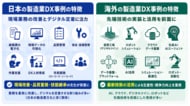 3,815件の製造業DX事例を分析　日本と海外のDX傾向はどう違う？【ものづくり新聞製造業DX事例分析vol.09】