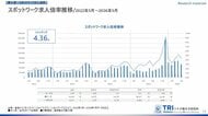 【調査レポート】短時間・単発で働くスポットワーク求人倍率は4.36倍、スポットワーク平均時給は1,239円