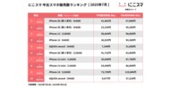 にこスマ｜2025年7月中古スマホ販売・買取数ランキング