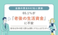 全国の男女642名に調査　65.1％が『老後の生活資金』に不安、給与以外の収入源を必要とする人は72.6％