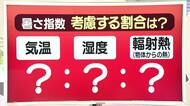 【天気／山形】天気ふりかえり＆「暑さ指数」算出で考慮する割合は？　中村友祐気象予報士の予報(1)