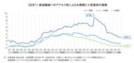 広がるオフィス争奪戦