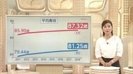 3分でわかるキーワード 知ると意外に深い平均寿命