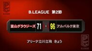 今季初勝利目指すも…グラウジーズ アルバルク東京に敗れ開幕3連敗
