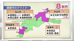 新型コロナ43人感染確認 県内全域に拡大 「対策期」延長の可能性 ポイント解説【愛媛】
