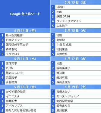 受験生を釣るため ５ちゃんねるに集結 架空の大学を 安価方式 で設立