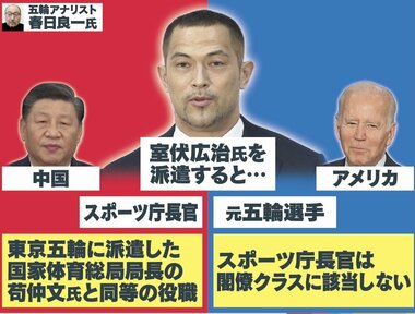 北京五輪 日本は “閣僚派遣見送り”で調整…専門家「閣僚以外で