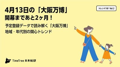 【TimeTree未来総研 トレンドラボ Vol.2】「大阪万博」開幕まであと2ヶ月!予定入力は「1位 和歌山」を筆頭に関西地域に集中シニア世代から高い関心も