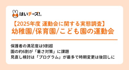 【2025年度 園の運動会に関する実態調査】園の約6割が「天候リスク/暑さ対策」に課題。約7割の保護者が「撮影集中で肉眼での見届けがおろそかに」