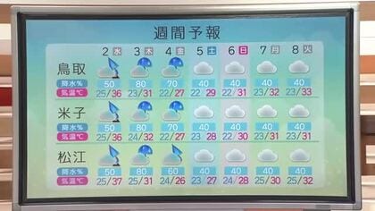 猛烈な残暑は9月2日まで…3日から4日は秋雨前線＋台風24号で警報級大雨の恐れ（島根・鳥取）