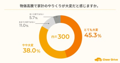 ポイ活や副業も“タイパ”の時代へ。日常の運転やウォーキングなどでポイントが得られる “ほったらかしポイ活”の人気が高まる