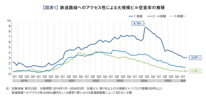 広がるオフィス争奪戦