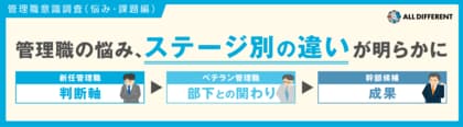 【調査】管理職の悩み、ステージ別の違いが明らかに