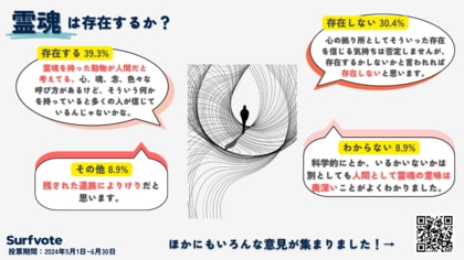 【霊魂は存在する?】Surfvoteで意見を募集しました