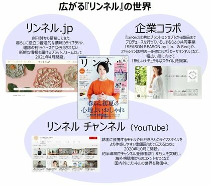 日本のファッション雑誌ランキング発表 1位は リンネル 宝島社がファッション誌11年連続トップシェア