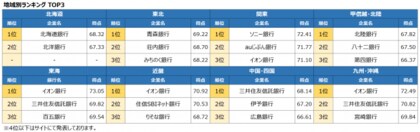 年 満足度の高い 住宅ローン ランキング発表 オリコン顧客満足度 R 調査 年 満足度の高い 住宅ローン ランキング発表 オリコン顧客満足度 R 調査