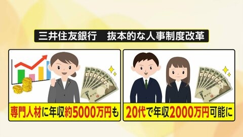 【異例】三井住友銀行が年功序列廃止へ！シニア減給も廃止し20代で年収2000万円専門人材は5000万円も！