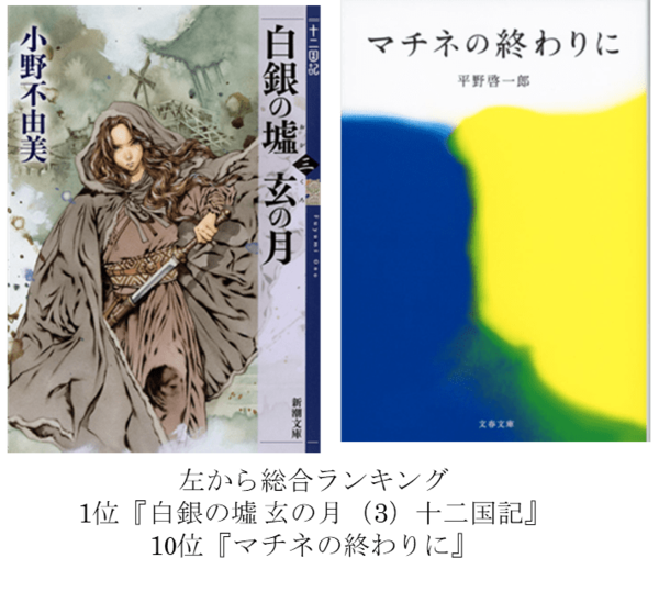 Honto月間ランキング19年11月度 発表 電子書籍はbl作品が上位を独占 イケメンと童貞の純愛bl 30歳まで童貞だと魔法使いになれるらしい が電子書籍１位を獲得