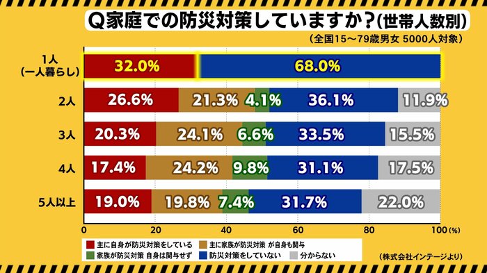 出典:株式会社インテージ